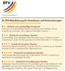 DTV-Klassifizierung